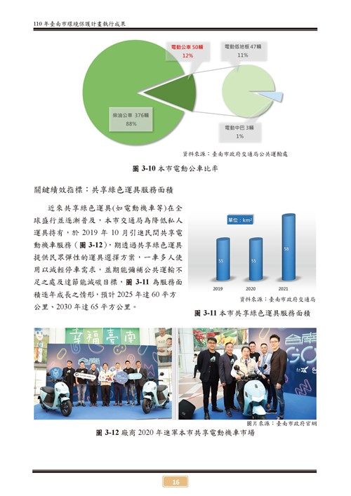110 年臺南市環境保護計畫第21頁內容